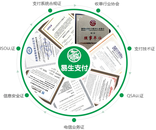 闪付非接 聚合收款